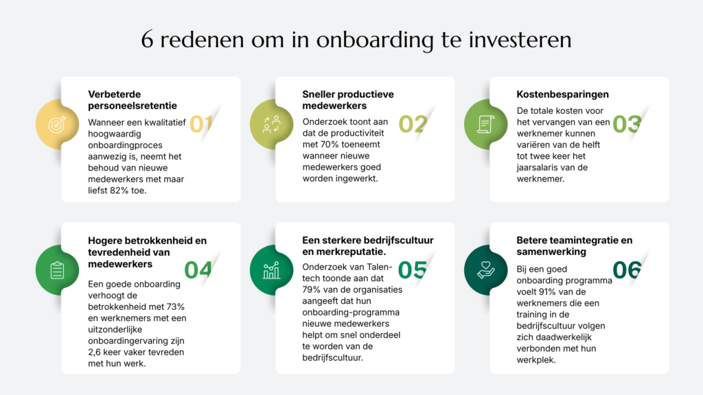 Afbeelding met de titel 6 redenen om te investeren in onboarding met zes blokken, elk genummerd van 01 tot 06. Elk blok beschrijft een voordeel, zoals een betere retentie van medewerkers, hogere productiviteit, kostenbesparingen, verhoogde betrokkenheid, een sterkere bedrijfscultuur en betere teamintegratie. Het ontwerp is voorzien van groene en gouden accenten.