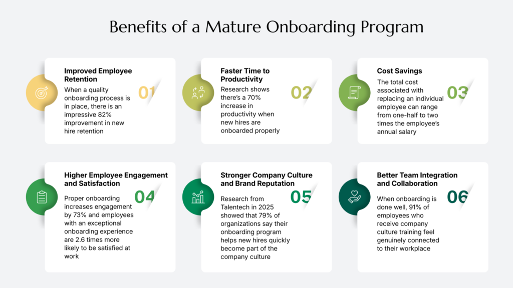 Infographic titled 'Benefits of a Mature Onboarding Program' with six benefits listed: Improved Employee Retention, Faster Time to Productivity, Cost Savings, Higher Employee Engagement, Stronger Company Culture, and Better Team Integration. It is related to the four stages of onboarding maturity