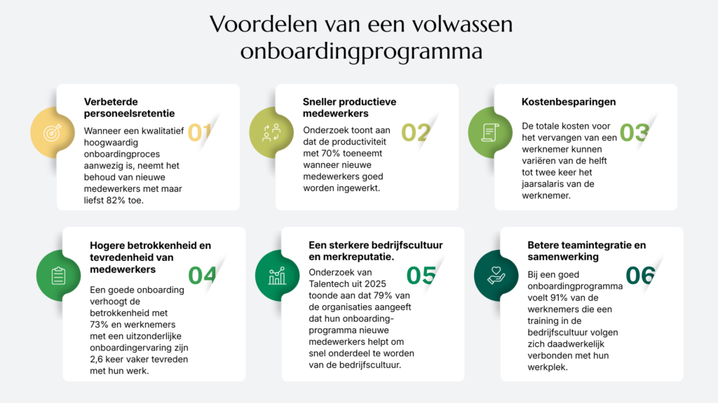Infographic met de titel 'Voordelen van een volwassen onboardingprogramma' met zes voordelen: betere personeelsretentie, snellere productiviteit, kostenbesparing, hogere medewerkersbetrokkenheid, sterkere bedrijfscultuur en betere teamintegratie. Het laat zien waarom onboarding volwassenheid belangrijk is.