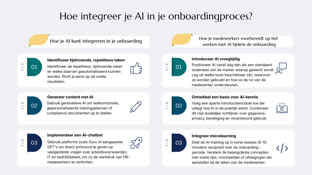 Een infographic met twee kolommen getiteld 'Hoe AI te integreren in je onboarding'. De linker kolom bevat tips voor de integratie van AI: 1. Identificeer repetitieve taken voor automatisering, 2. Gebruik generatieve AI voor content, 3. Implementeer een AI-chatbot. De rechter kolom richt zich op de voorbereiding van medewerkers: 1. Introduceer AI vanaf dag één, 2. Ontwikkel AI-geletterdheid, 3. Gebruik microlearning voor AI-concepten. De opkomst van AI is een van de onboarding trends van 2026.