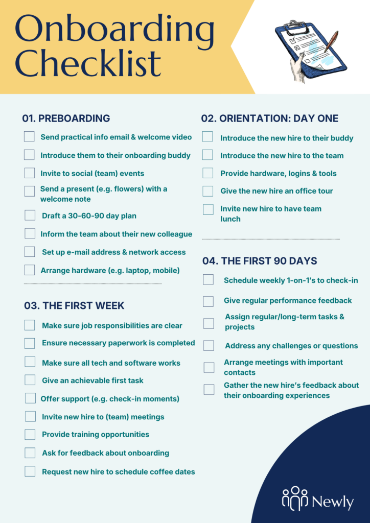 Onboarding checklist infographic titled 'Onboarding Checklist' with four sections: Preboarding, Orientation: Day One, The First Week, and The First 90 Days. Each section lists tasks to complete,